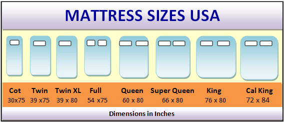 Mattress And Bed Sizes What Are The, California King Bed Dimensions Cm