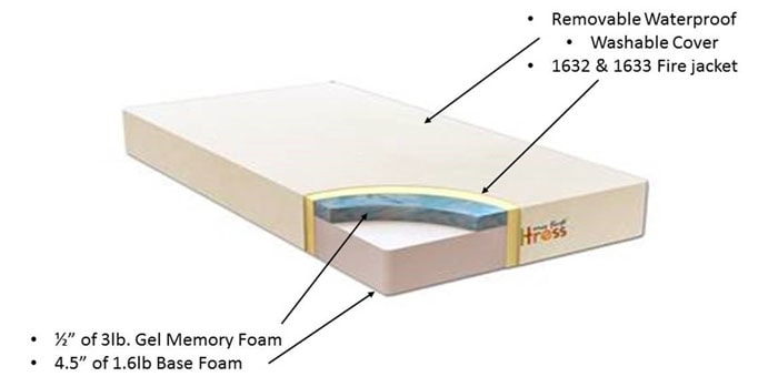 Best Crib Mattress Reviews 2020 Top 10 Comparison And Buying Guide