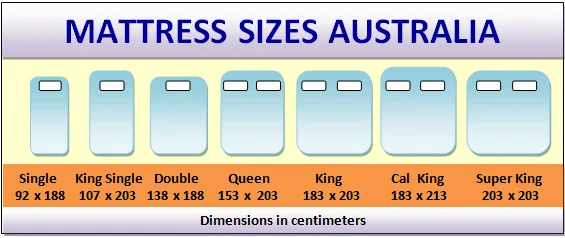 Australian Mattress Sizes