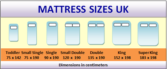 Bed Sizes And Mattress Sizes Chart What Are The Standard Bed Sizes