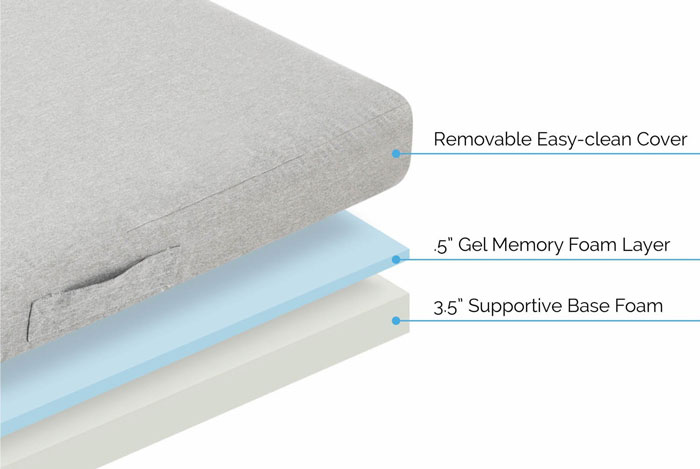 Best Floor Mattresses 2020 Best Mattress For Sleeping On The Floor