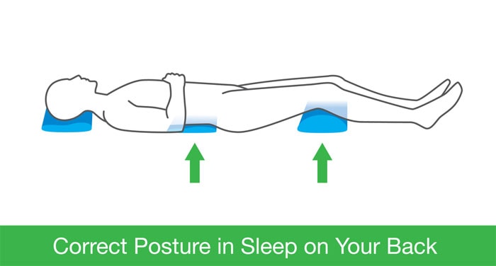 Correct Posture for Back Sleepers