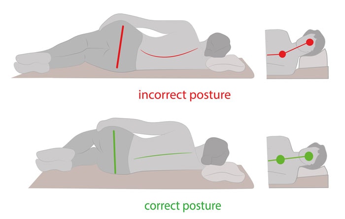 mattress causes hip pain