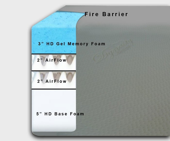 DynastyMattress Cool Breeze 12-Inch Gel Memory Foam Mattress