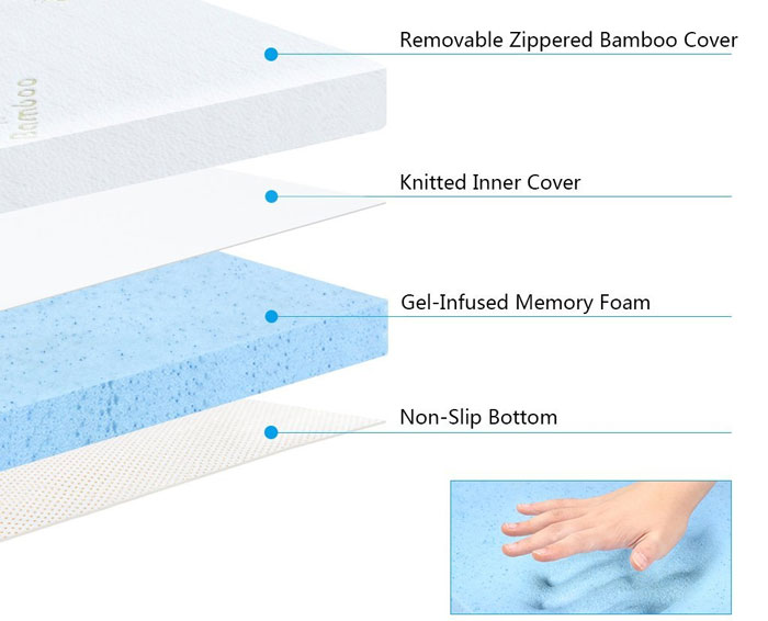 LANGRIA 3-Inch Mattress Topper – Gel Infused Memory Foam Bed Topper