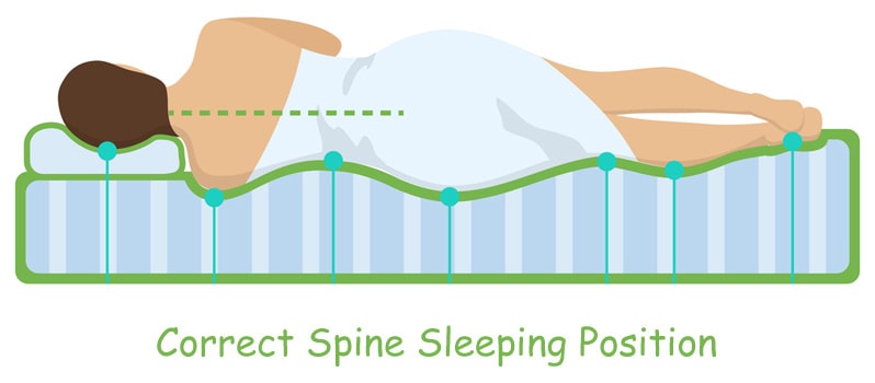 Correct Spine Sleeping Position