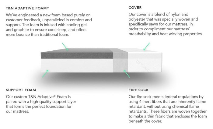 Tuft & Needle Mattress, Twin Mattress with T&N Adaptive Foam