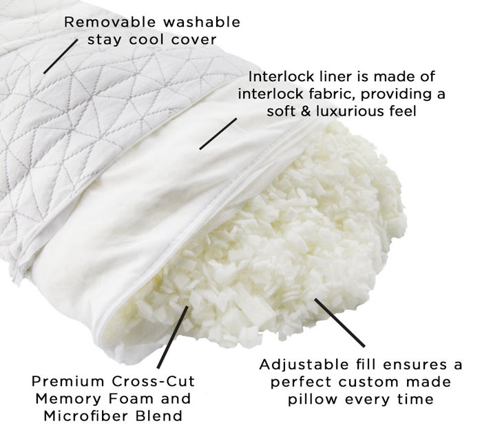 Coop Home Goods Shredded Memory Foam Pillow Features