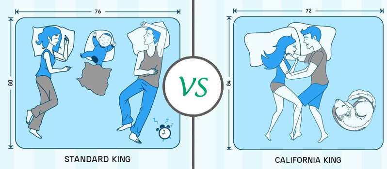 King Vs California King Size Mattresses What S The Difference