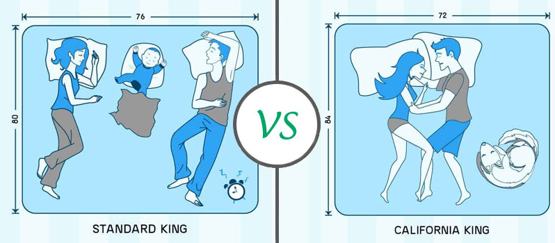 King vs. California King Size Mattresses: What's The Difference?