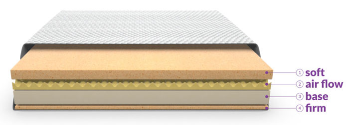 Layla Sleep Memory Foam Mattress