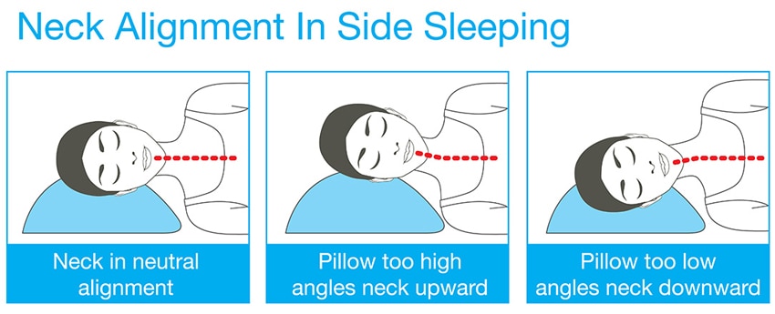 Neck Alignment in Side Sleeping