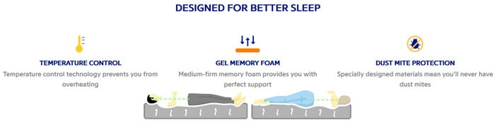 Nectar Sleep Mattress Features