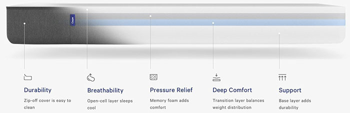 Casper Mattress Overview