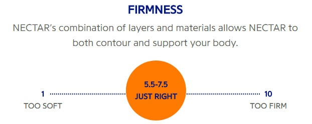 Nectar Mattress Firmness