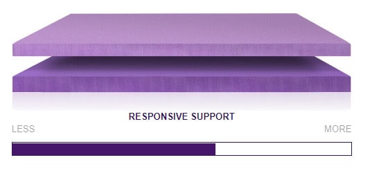 Purple Mattress Support