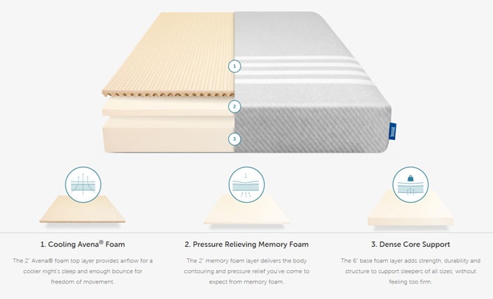 Leesa Mattress Features