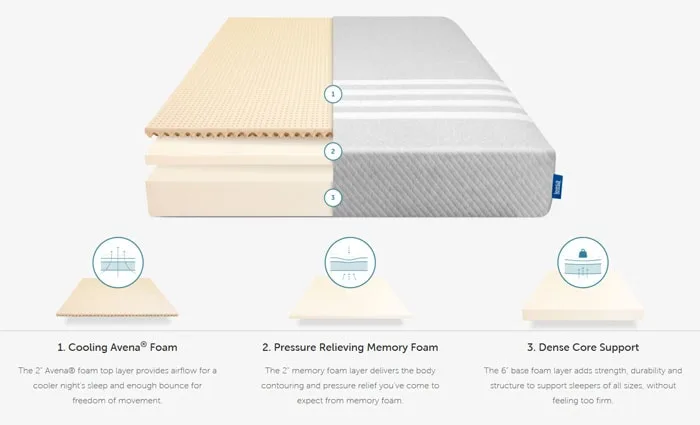 Leesa Mattress Features