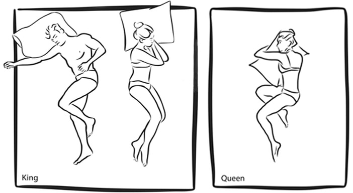 King Vs. Queen Mattress