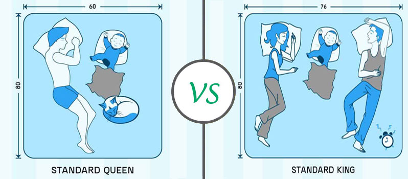 Difference Between King Bed, King Vs Queen Size Bed Difference