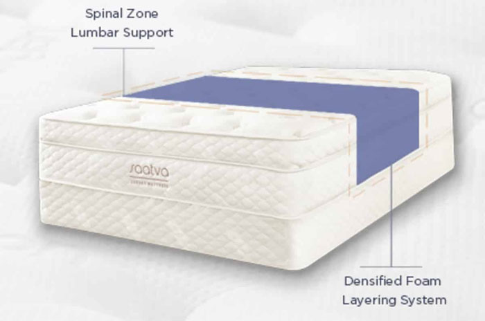 Saatva Mattress