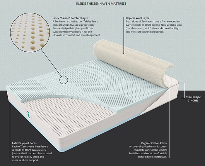 The Zenhaven Mattress