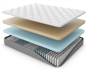 Best Hybrid Mattress