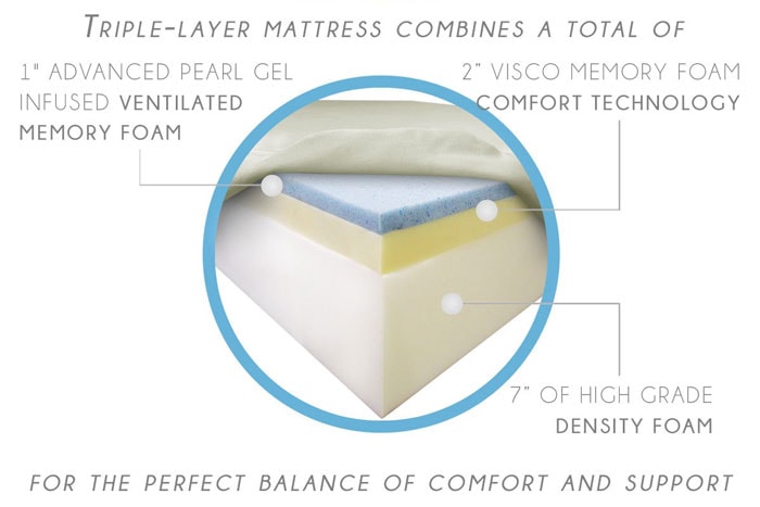 advanced sleep solutions pearl gel memory foam mattress