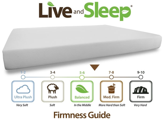 Live and Let Sleep Mattress Softness