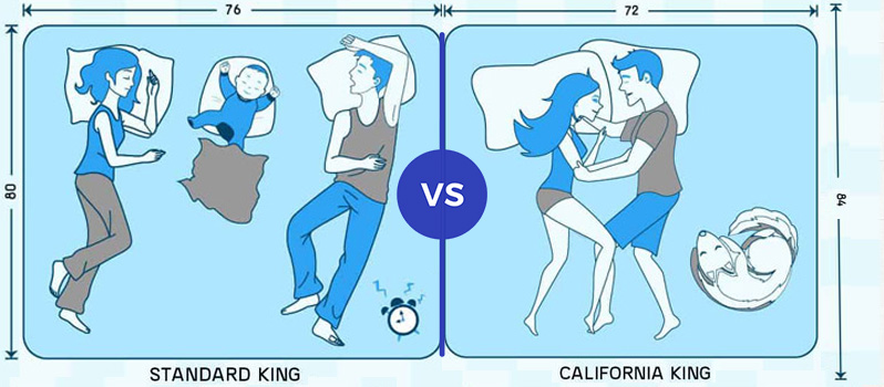 King vs. California King Bed Size King vs. California King Bed Size