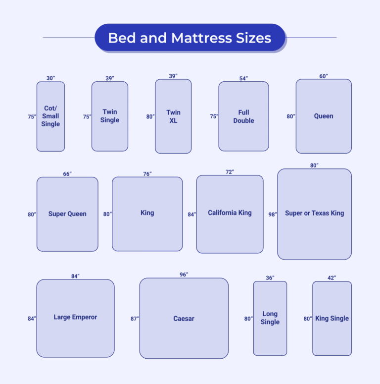 Mattress and Bed Sizes - What are the Standard Bed Dimensions?