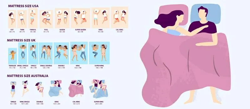 Mattress Sizes - US, UK, and Australia