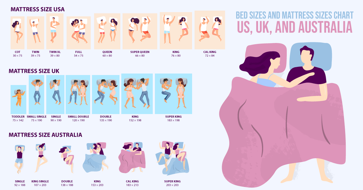 Mattress And Bed Sizes What Are The, King And Queen Bed Sizes Us