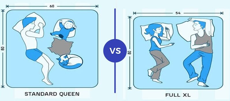 queen vs full mattress for 6 tall