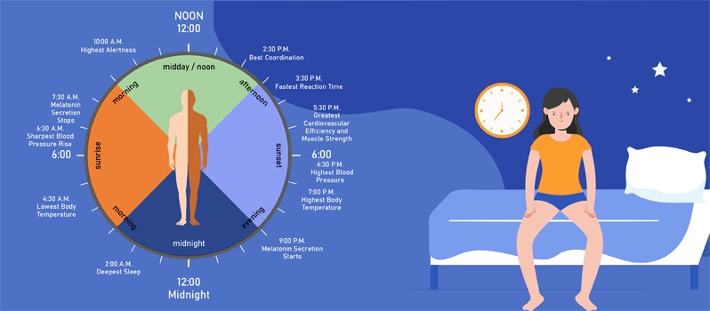 How to Reset Your Sleep Schedule (Circadian Rhythm)