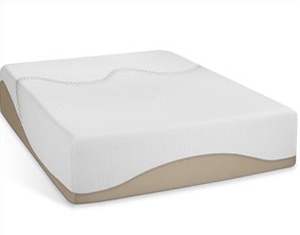 Best Mattresses Under 500 USD