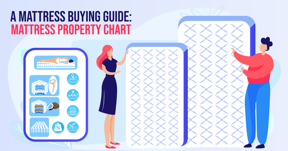 Mattress Buying Guide 2024 Mattress Property Chart