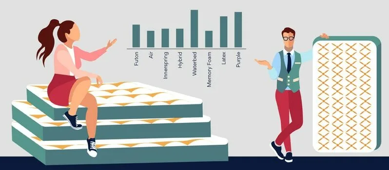 Mattress Lifespan Mattress Lifespan
