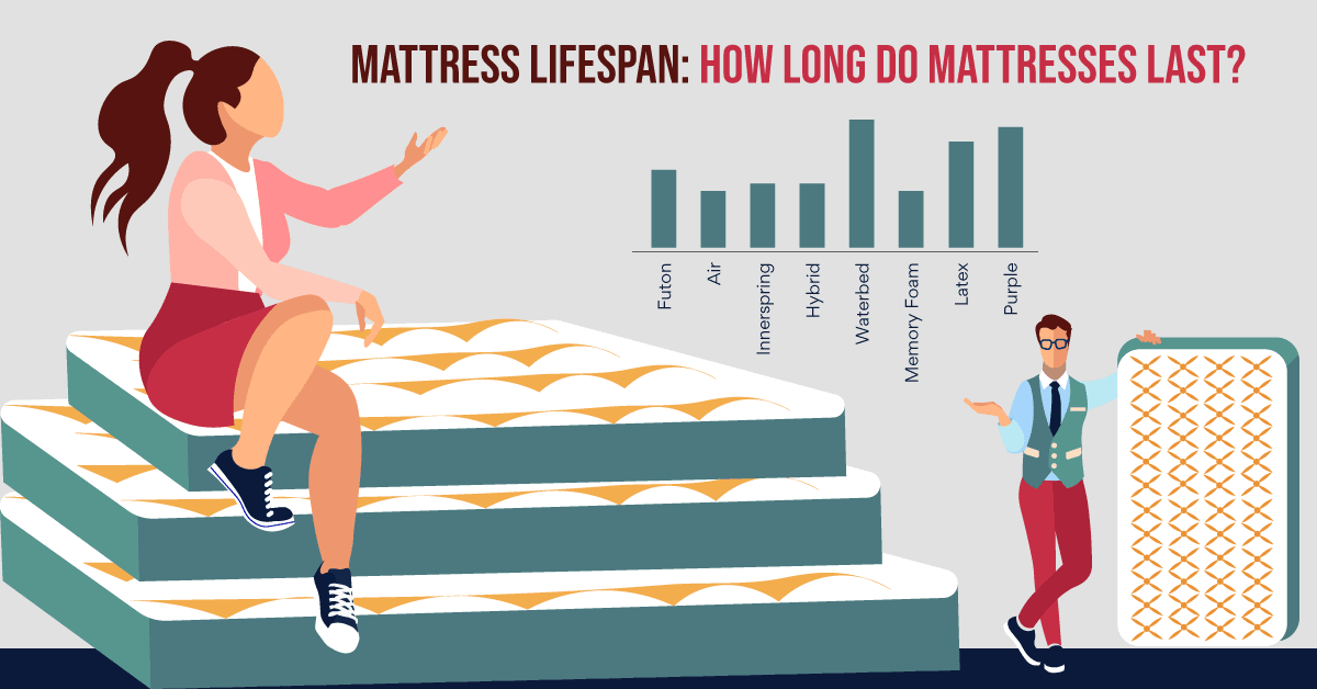 gel foam mattress lifespan