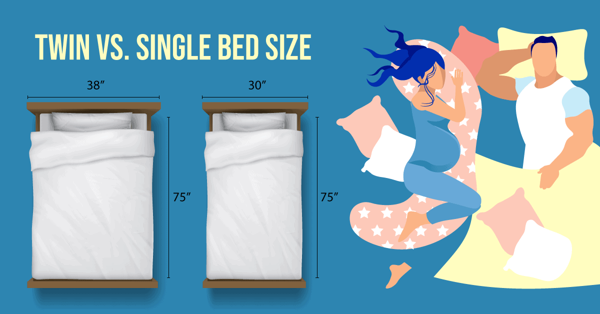 Twin Vs Single Mattress What S The, What Is The Length And Width Of A Twin Bed