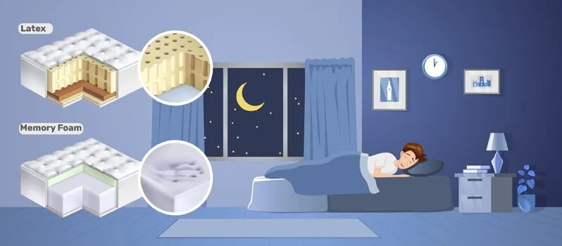 Latex Vs Memory Foam Mattress Latex Vs Memory Foam Mattress