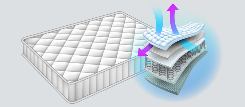best basic mattress innerspring 2024