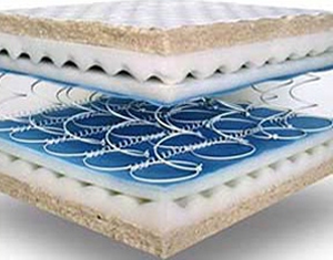 Best Innerspring Mattress Reviews