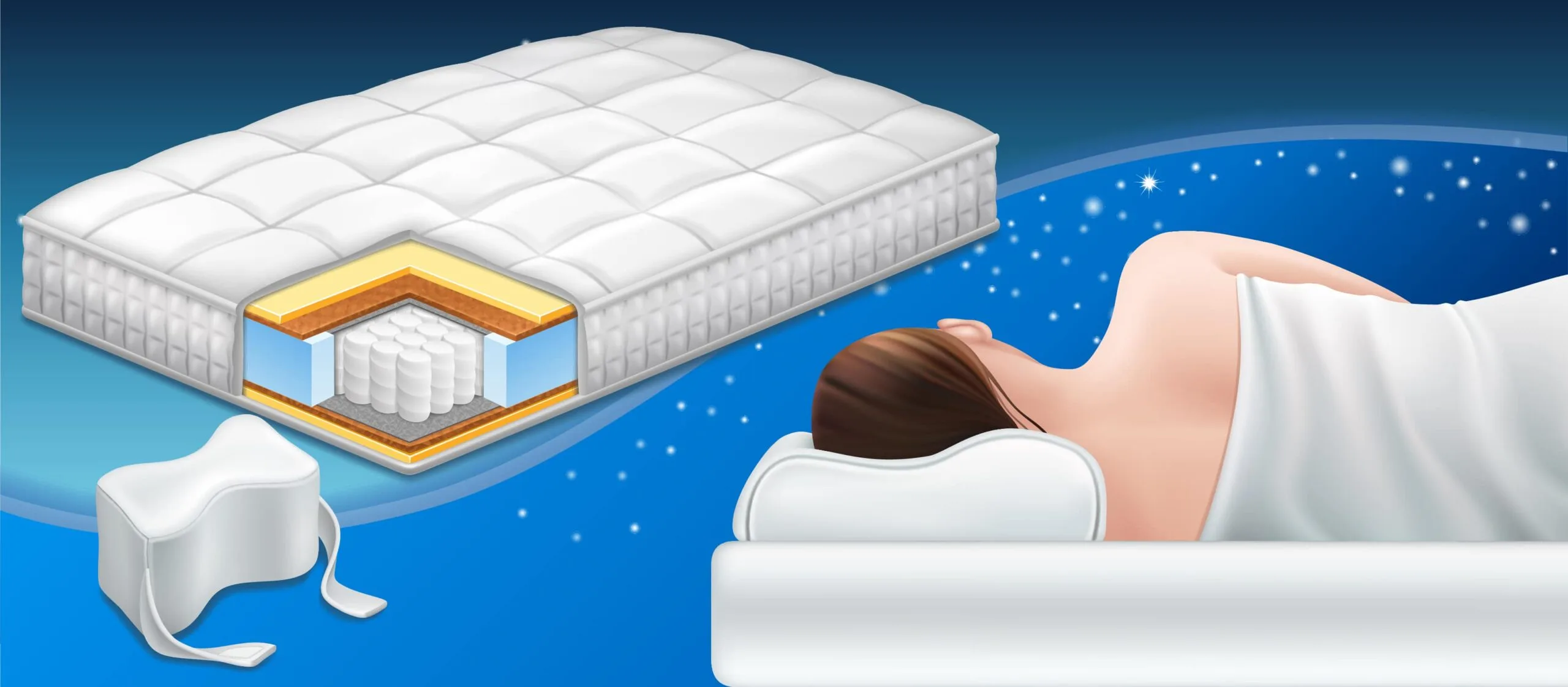 How to Choose a Mattress: Mattress Buying Guide