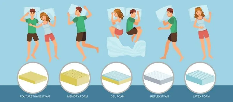 Types of Foam Types of Foam