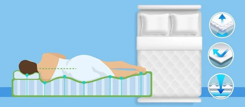 Best Soft Mattress