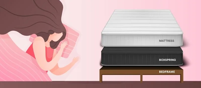 Box Spring Foundation for Mattress