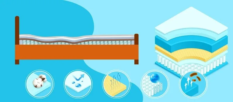 Fix a Sagging Memory Foam Mattress Fix a Sagging Memory Foam Mattress