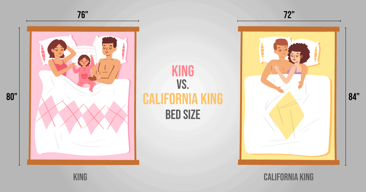 King Vs California What S The, Is A California King Bigger Than Regular Size Bed