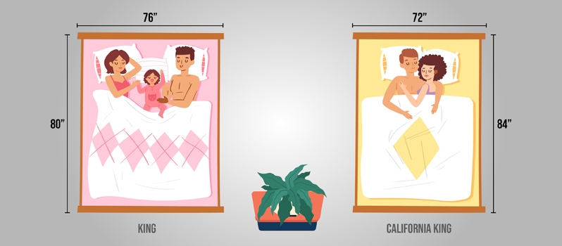 King Vs California What S The, Cal King Bed Size Vs